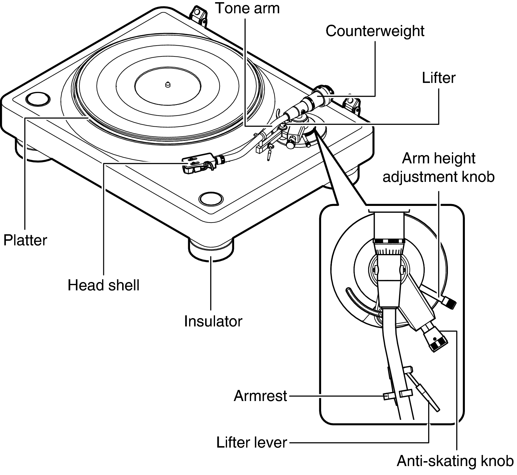 Adjustments DP3000